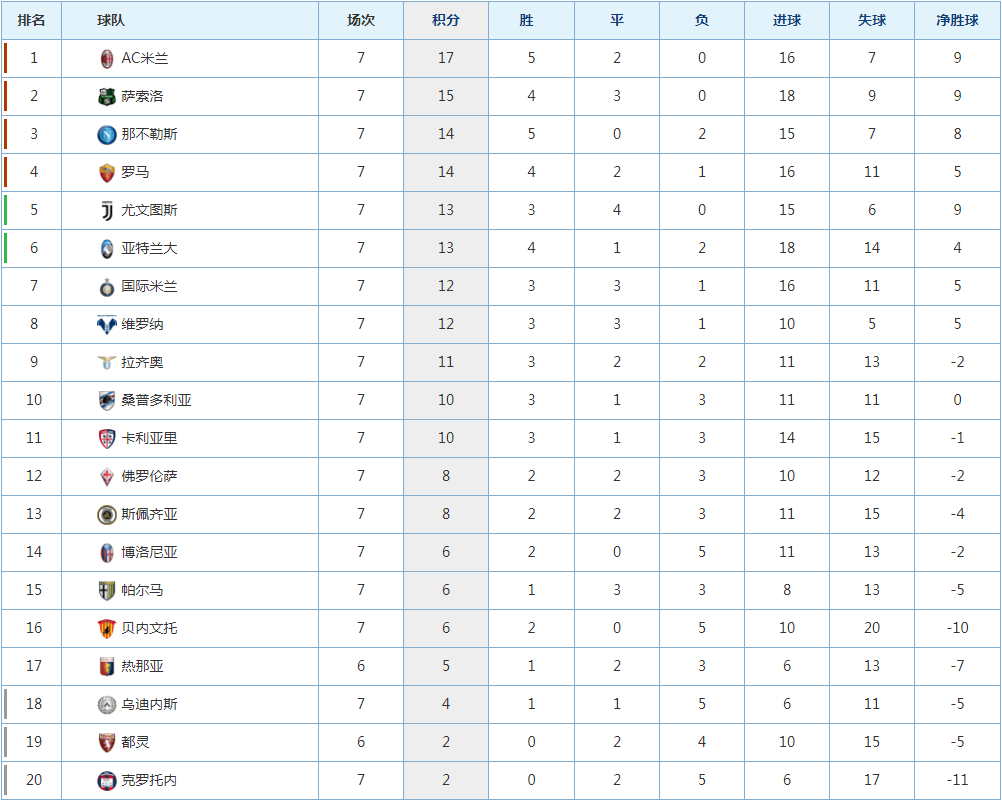 尤文图斯3-0击败亚特兰大，领跑意甲积分榜