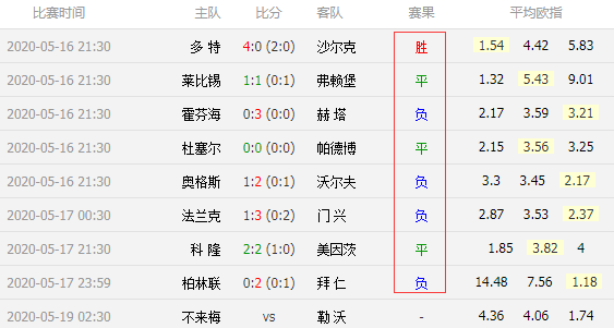 沃尔夫斯堡客场大胜柏林赫塔，稳坐积分榜榜首位置的简单介绍