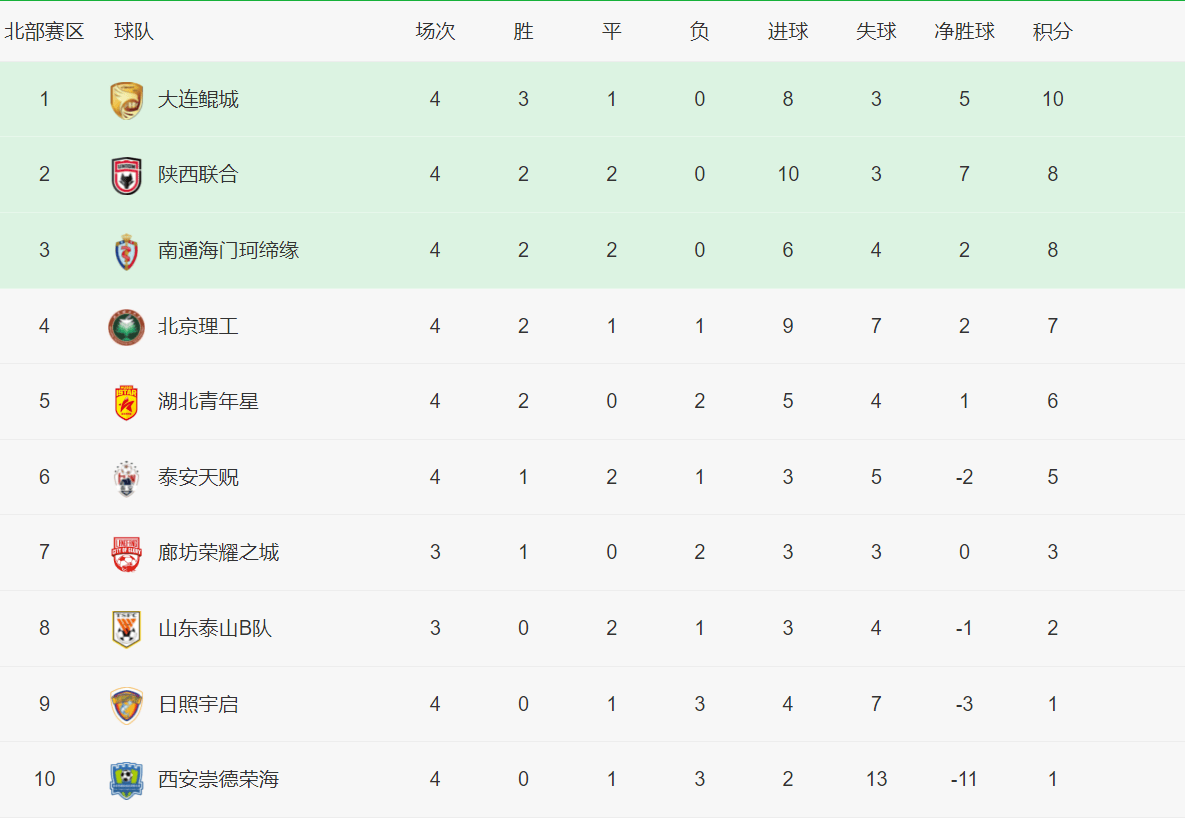 巴萨新援登贝莱首秀助球队获胜，带队再次占据积分榜榜首