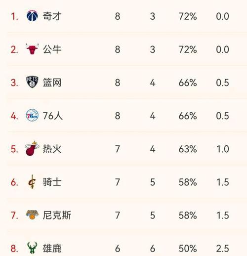 杏彩体育-NBA常规赛近期比赛日程安排