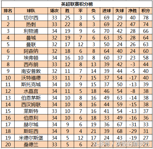 紧张的意甲积分榜排名引人关注