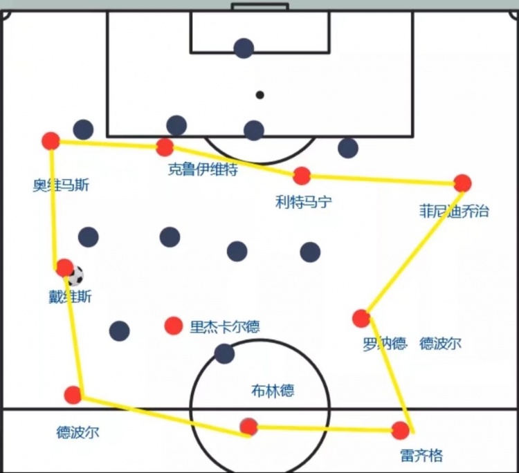 战术玄机在足球比赛中披露，球队高效合作