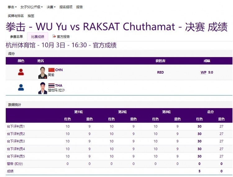 杏彩体育-泰国拳击选手犀利出击，轻松击败对手晋级