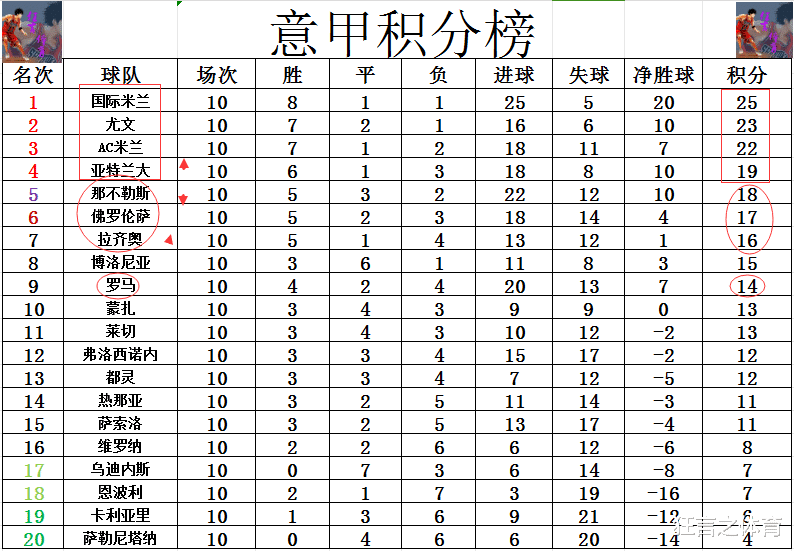 杏彩体育-亚特兰大战胜那不勒斯，继续领跑积分榜