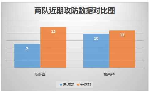 斯旺西客场告捷，保持稳定积分积累