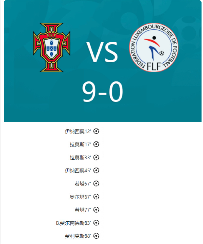 葡萄牙国家队前锋因伤缺席对阵卢森堡的比赛