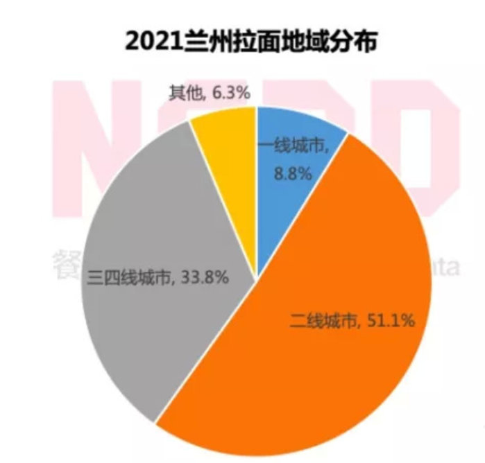 云南昆明取得连胜，甘肃兰州寻找突破口