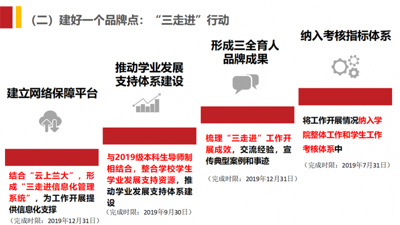 云南昆明取得连胜，甘肃兰州寻找突破口