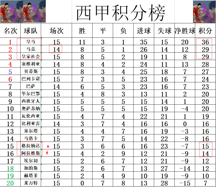 格兰纳达主场获胜，助力保级