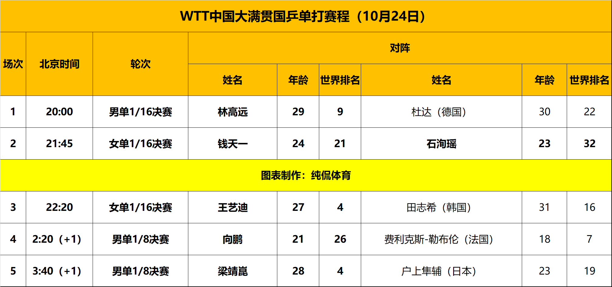 法国豪强争霸决战夺冠赛季